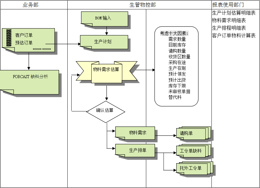 ERP五大联赛比赛买球（中国）官方网站
的三大维度管理