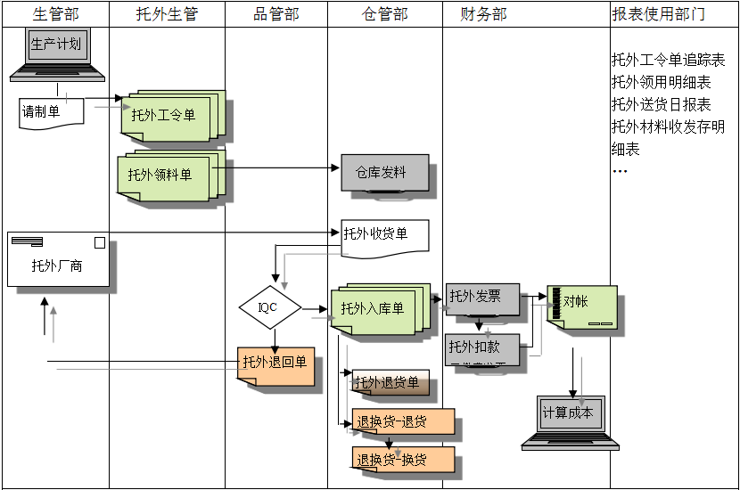 ERP五大联赛比赛买球（中国）官方网站
给企业内部控制带来哪些影响及风险?