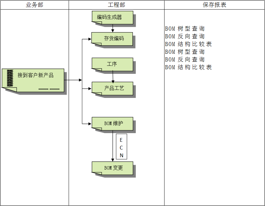 ERP五大联赛比赛买球（中国）官方网站
软件
