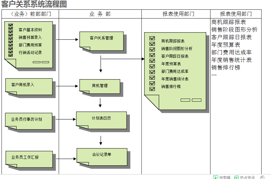 　ERP五大联赛比赛买球（中国）官方网站
的具体操作步骤是怎样的