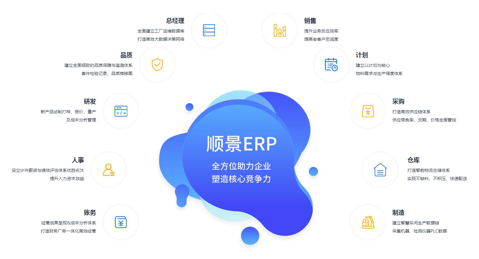 中小企业如何快速实施ERP管理五大联赛比赛买球（中国）官方网站
?