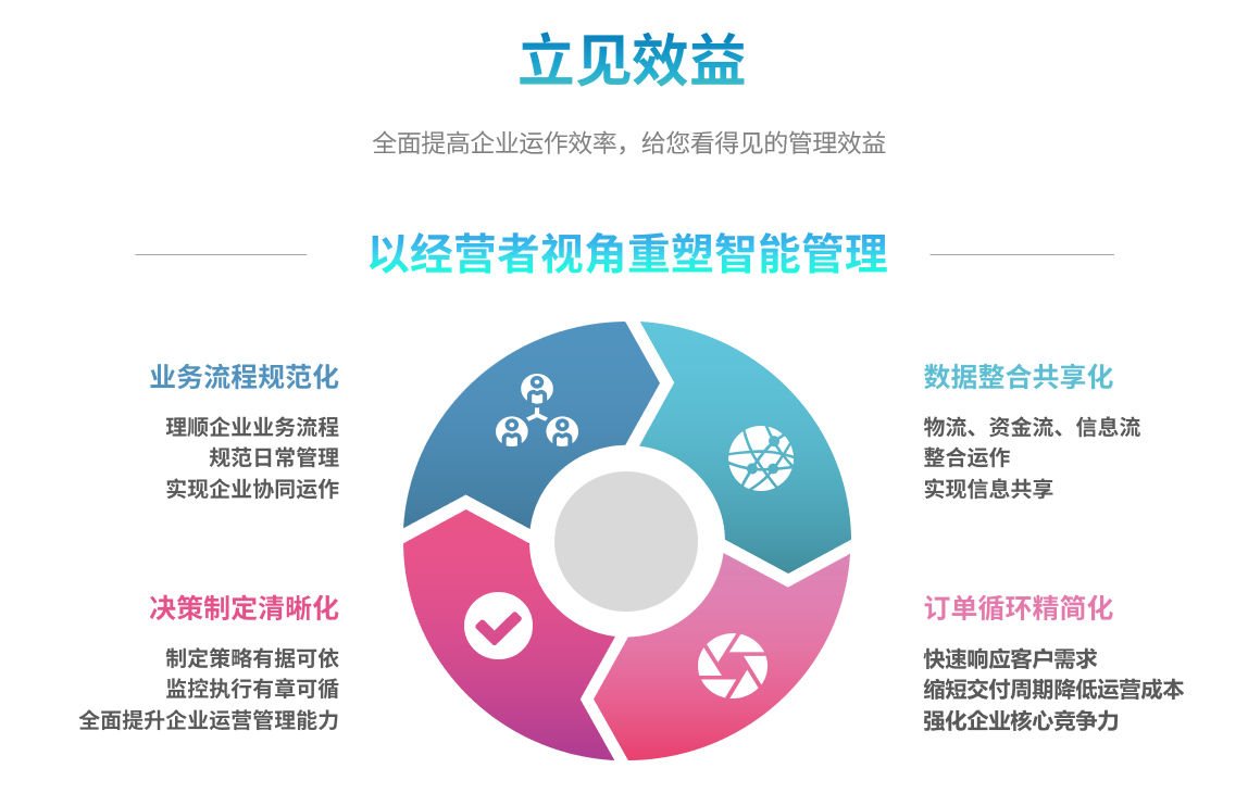 企业实施ERP五大联赛比赛买球（中国）官方网站
要提前了解哪些方面?