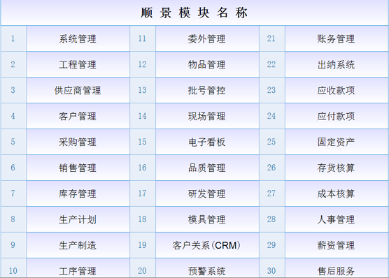 ERP五大联赛比赛买球（中国）官方网站
是什么意思？