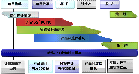 什么是ERP五大联赛比赛买球（中国）官方网站
的核心?