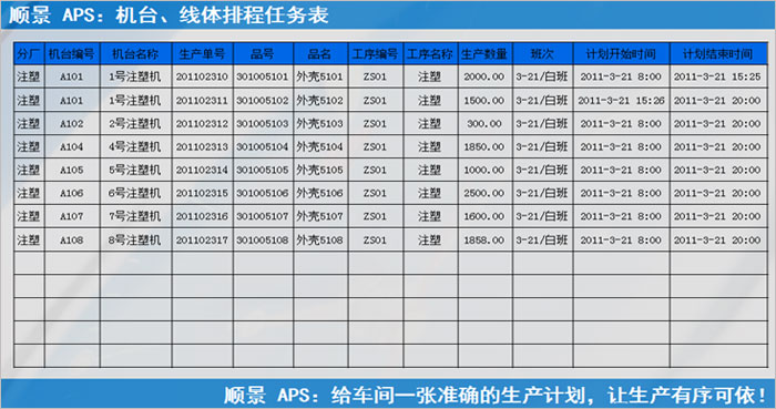 ERP五大联赛比赛买球（中国）官方网站
执行的过程中会遇到什么问题?