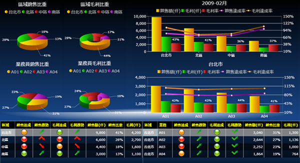 ERP软件五大联赛比赛买球（中国）官方网站
的基础数据如何快速管理?