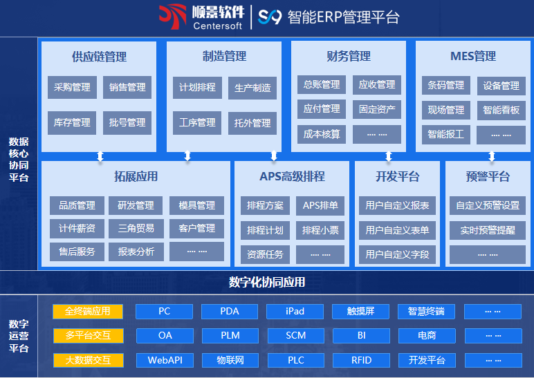 五大联赛比赛买球（中国）官方网站S9 ERP五大联赛比赛买球（中国）官方网站
