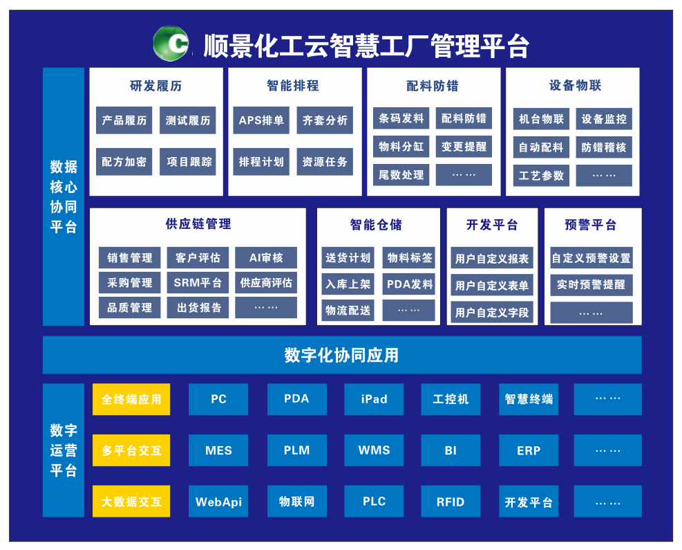 五大联赛比赛买球(中国)官方网站化工云智慧工厂管理平台 五大联赛比赛买球(中国)官方网站化工云智慧工厂管理平台
